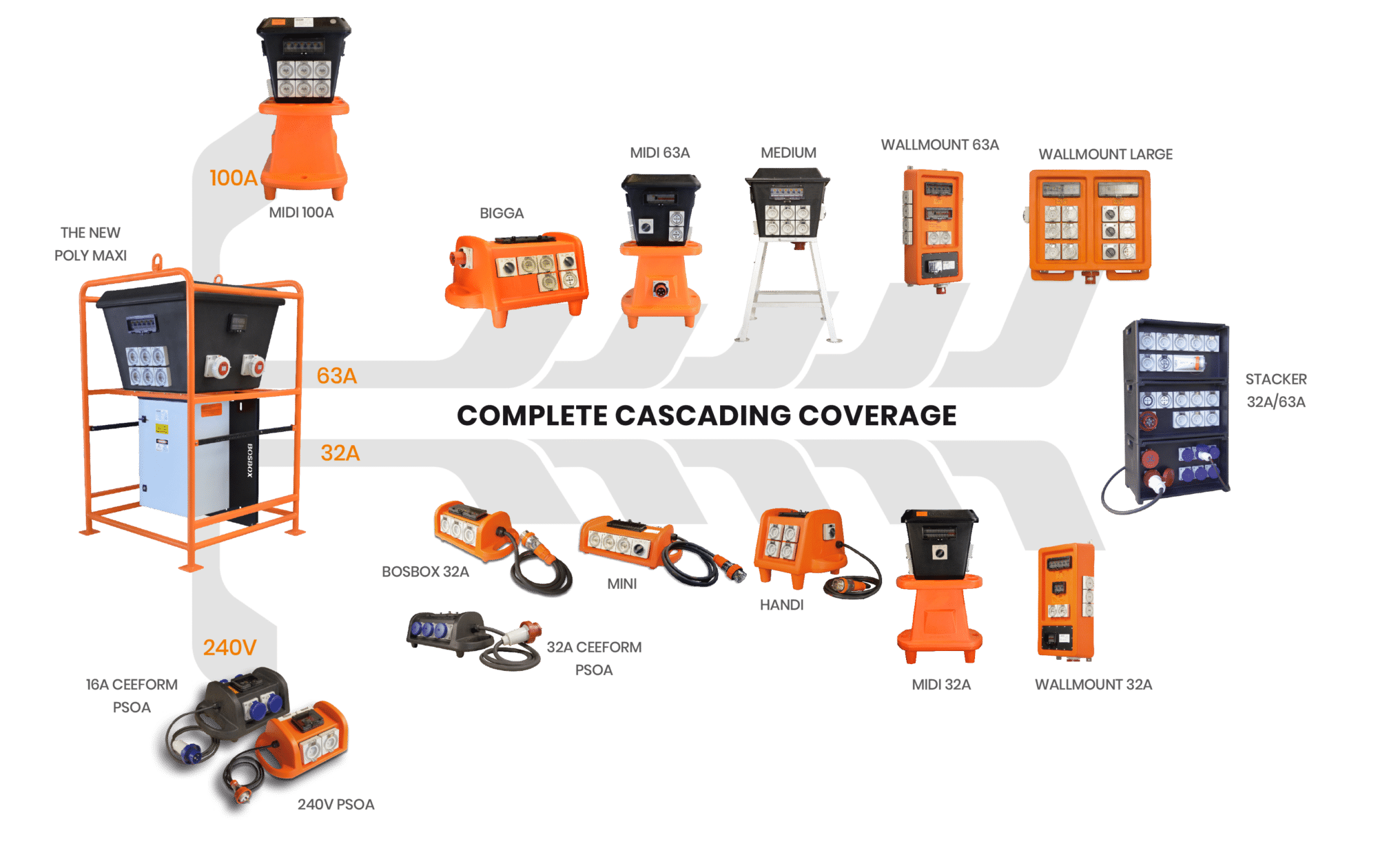 Complete Cascading Power Coverage by Bosbox Complete Cascading Power Coverage by Bosbox